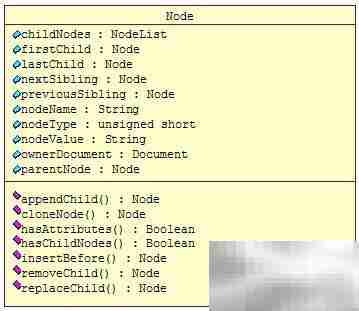 Java设计模式精要