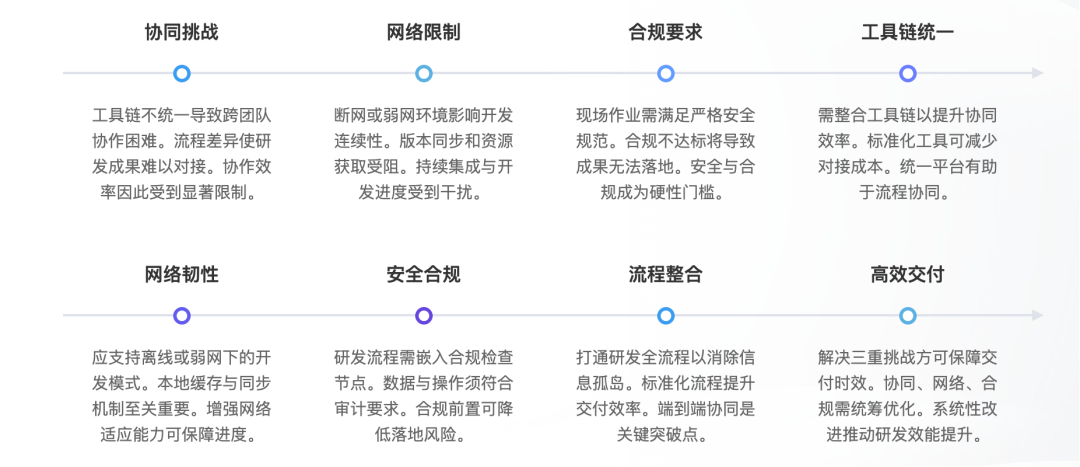 重塑研发组织形态：从「中心软件工厂」到「移动软件工厂」