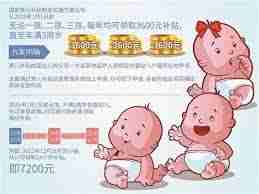 3岁以下婴幼儿每年补贴3600元育儿补贴是多少
