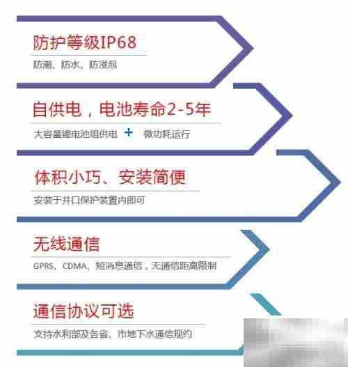 地下水监测设备应用新进展