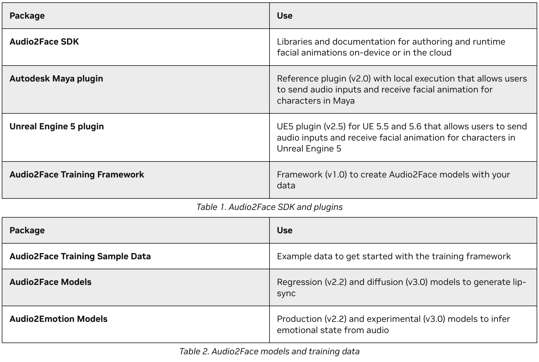 英伟达开源生成式 AI 面部动画模型 Audio2Face