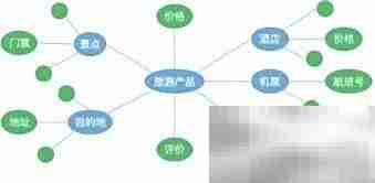 构建商品知识图谱指南