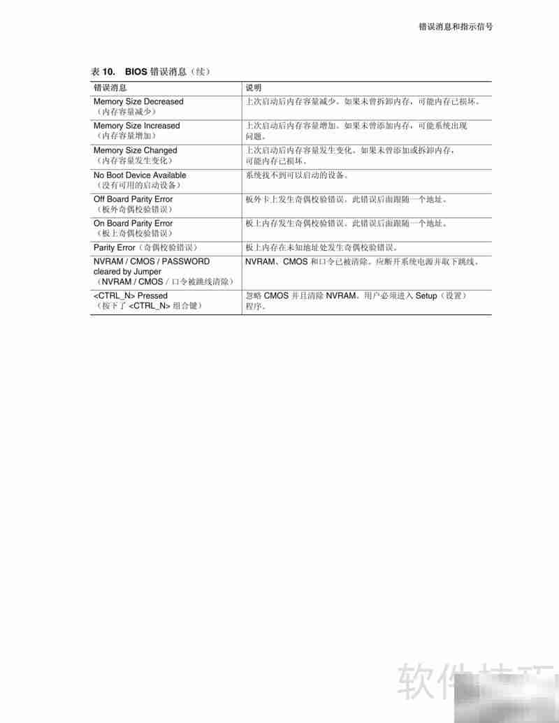 Intel D915PLWD主板说明书