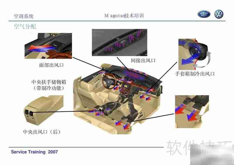 迈腾空调系统培训精要
