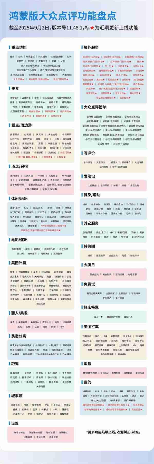 用户服务、内容生态齐升级  鸿蒙版大众点评这些变化你发现了吗