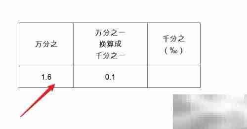 万分之1.6如何换算成‰
