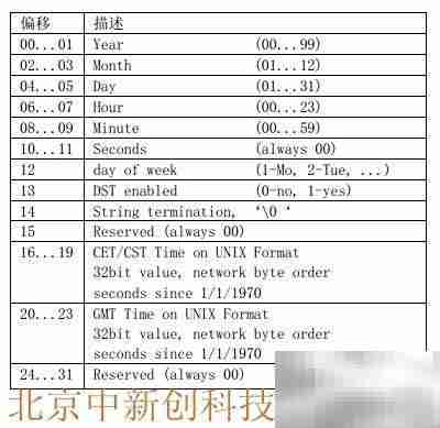 NTP时间服务器使用指南