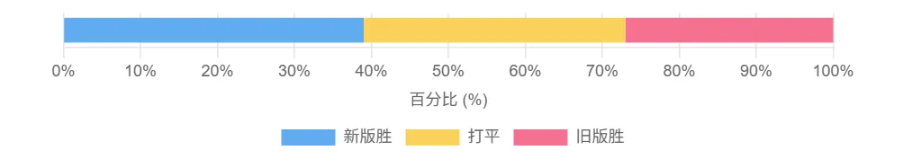 秘塔 AI 搜索上线“Agentic Search”功能