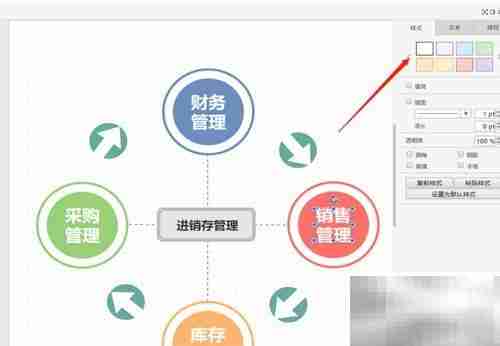 简易进存销流程图模板