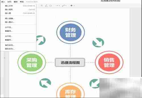 简易进存销流程图模板