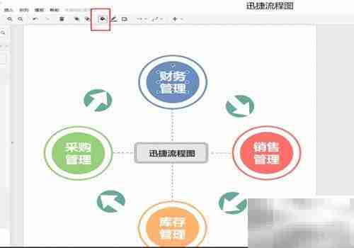 简易进存销流程图模板