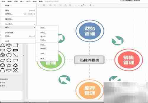 简易进存销流程图模板