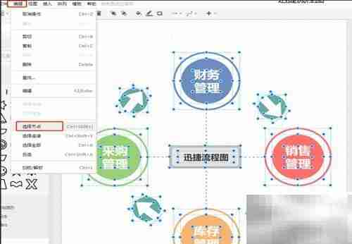 简易进存销流程图模板
