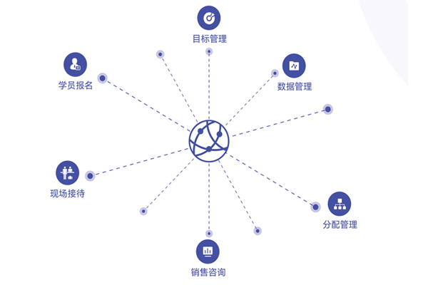 云端课堂操作手册：如何通过参加码顺利登录云端课堂教室
