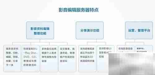 私人影吧建设全攻略