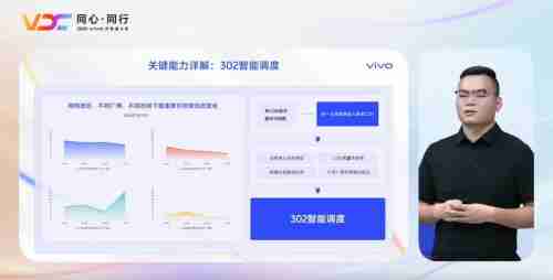 共谋业务智胜之道 2025 VDC互联网技术分会引关注