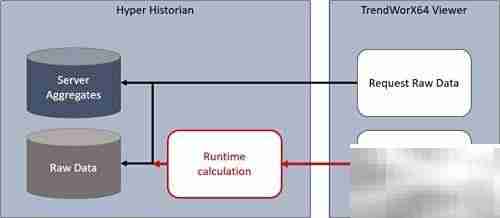 TrendWorX64性能优化指南