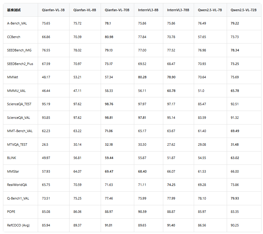 百度推出 Qianfan-VL 模型 多尺寸模型满足不同场景需求