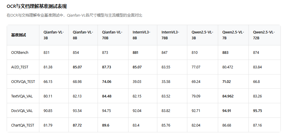 百度推出 Qianfan-VL 模型 多尺寸模型满足不同场景需求