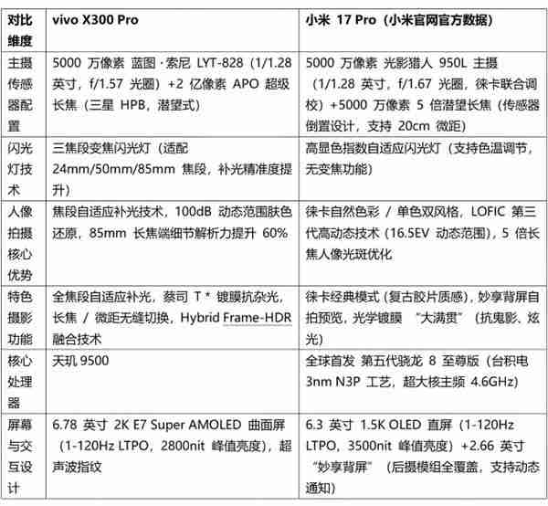 2025 旅行人像旗舰手机解析:双机型核心特性详解