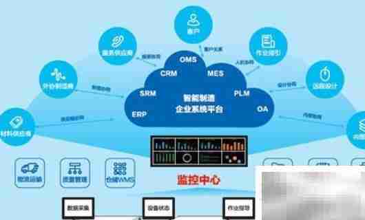 信息系统的核心组成部分