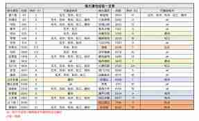 江南百景图中茶楼如何建造