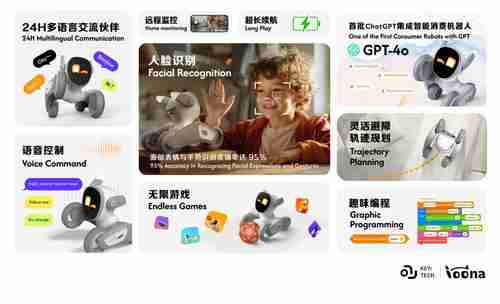 Loona宠物机器人“萌翻”2025中网球场