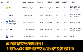 用户最多的数字货币钱包交易所有哪些推荐