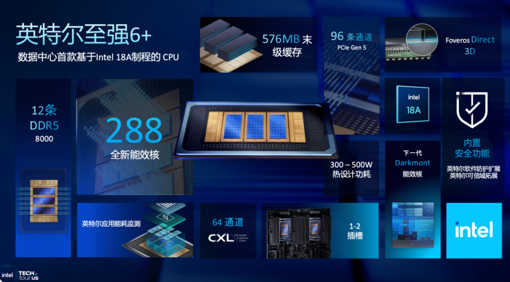 创纪录的288核至强服务器CPU，为什么离不开Intel 18A？