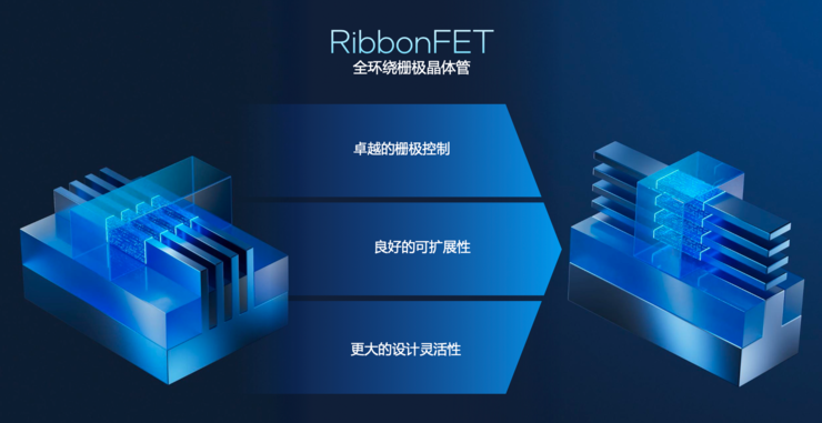 创纪录的288核至强服务器CPU，为什么离不开Intel 18A？