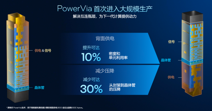 创纪录的288核至强服务器CPU，为什么离不开Intel 18A？