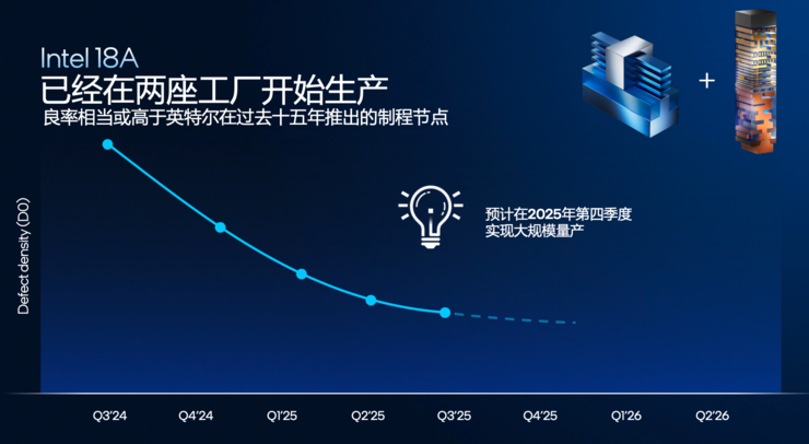 创纪录的288核至强服务器CPU，为什么离不开Intel 18A？