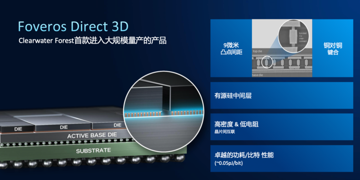 创纪录的288核至强服务器CPU，为什么离不开Intel 18A？