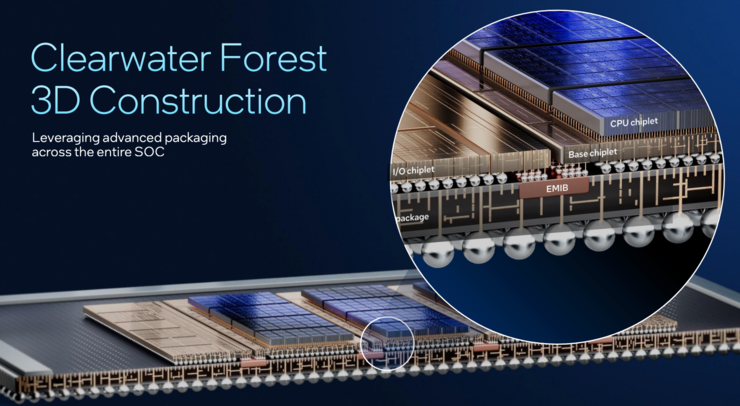 创纪录的288核至强服务器CPU，为什么离不开Intel 18A？