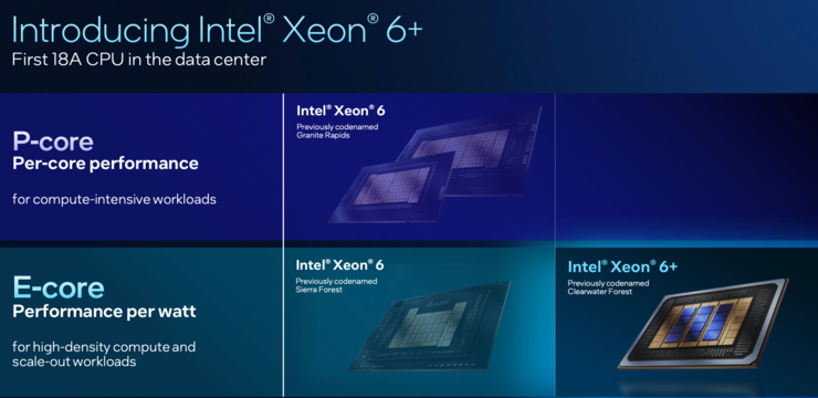 创纪录的288核至强服务器CPU，为什么离不开Intel 18A？