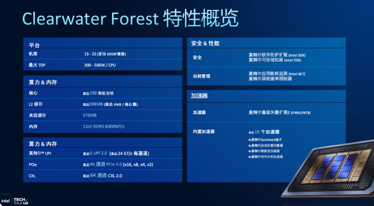 创纪录的288核至强服务器CPU，为什么离不开Intel 18A？