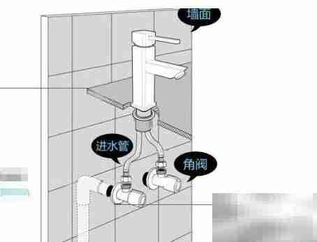 家庭总水阀选购指南