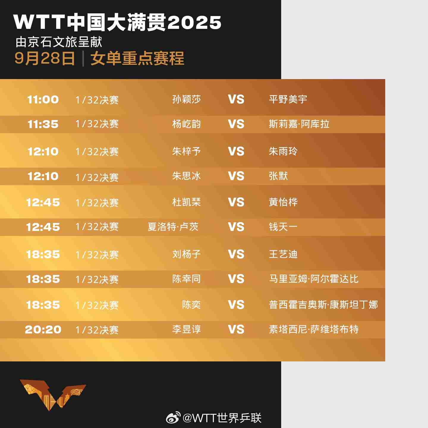 孙颖莎王楚钦今日出战中国大满贯 附2025WTT中国大满贯直播观看指南