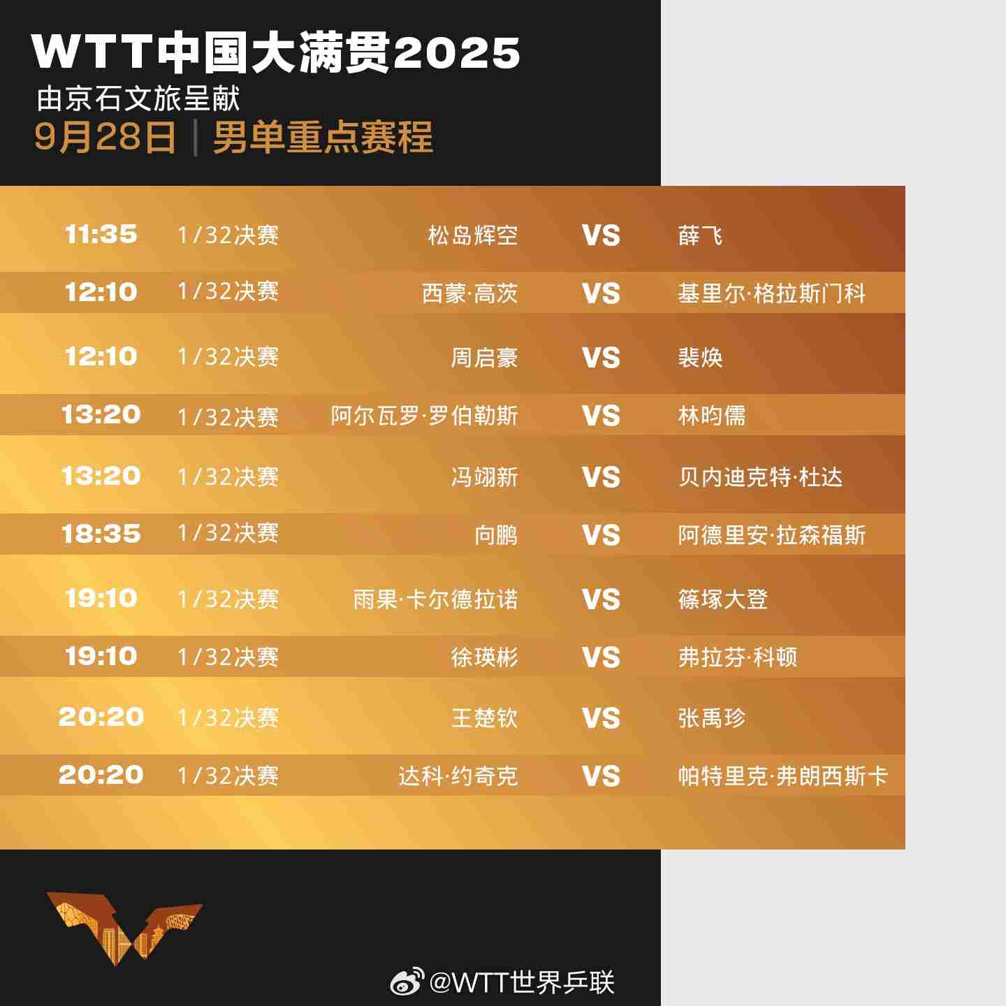 孙颖莎王楚钦今日出战中国大满贯 附2025WTT中国大满贯直播观看指南