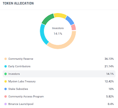 sui币2025年能涨到多少钱