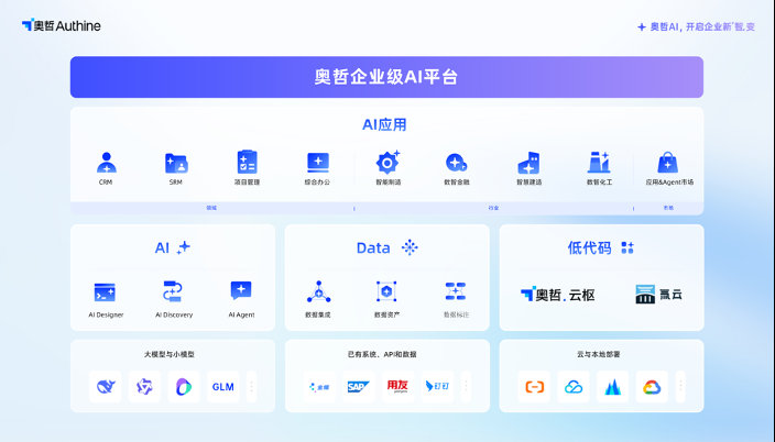 奥哲企业级AI平台正式发布,开启企业新「智」变!