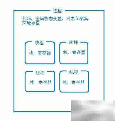掌握Windows API入门指南