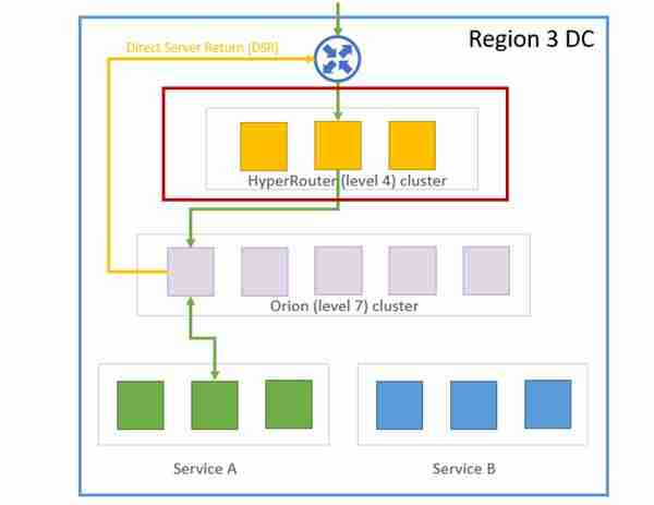 华为云亮相SREcon25 揭秘大规模负载均衡架构实践