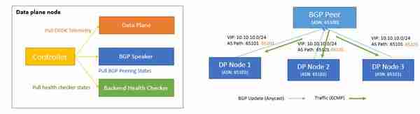 华为云亮相SREcon25 揭秘大规模负载均衡架构实践