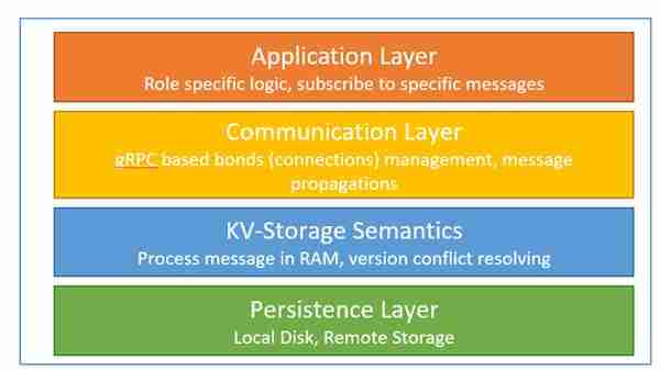 华为云亮相SREcon25 揭秘大规模负载均衡架构实践