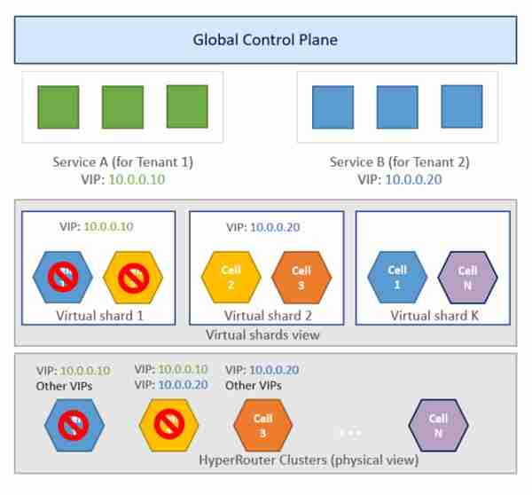 华为云亮相SREcon25 揭秘大规模负载均衡架构实践