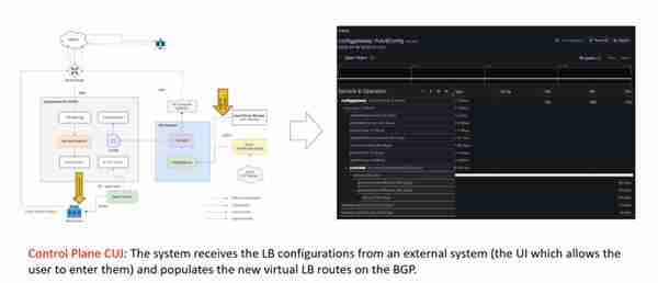 华为云亮相SREcon25 揭秘大规模负载均衡架构实践