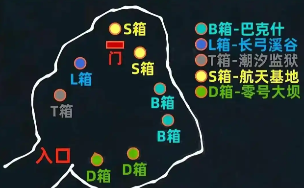 《三角洲行动》黄金鸟窝快速获取技巧