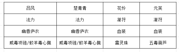 《长生:天机降世》九幽试炼之黑色刀妖行动模式及阵容推荐