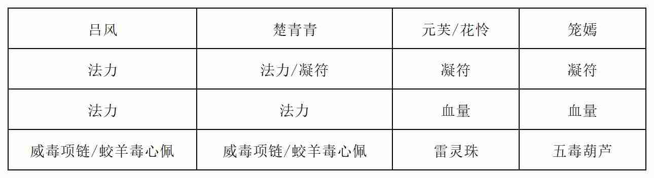 《长生:天机降世》九幽试炼之黑色刀妖行动模式及阵容推荐